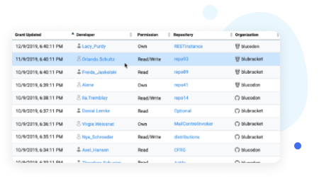 screenshot of BluBracket Code Security Suite